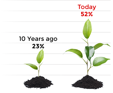 plant-chart